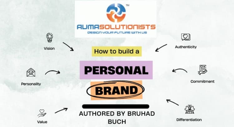 livesession | Brand Symphony - Crafting Your Signature Brand